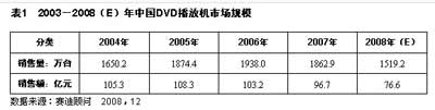 农村市场渐成主流 08中国DVD市场回顾与展望