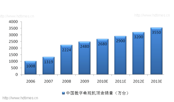山寨机顶盒的历史 正品取代杂牌将成趋势