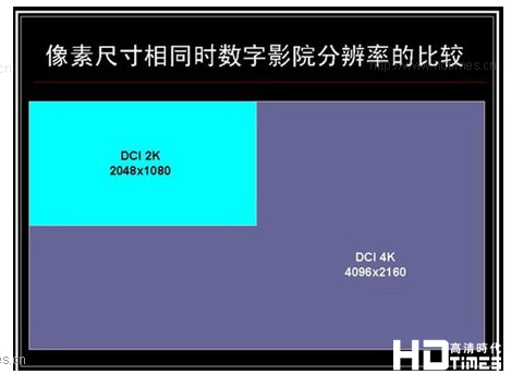 4K与1080P像素比较