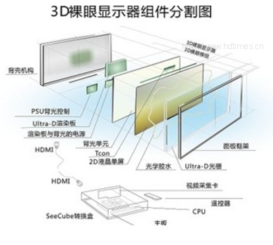Stream TV即将推出55吋4K裸眼3D电视