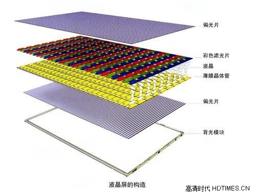 国内电视偏光片告急 材料仍需进口
