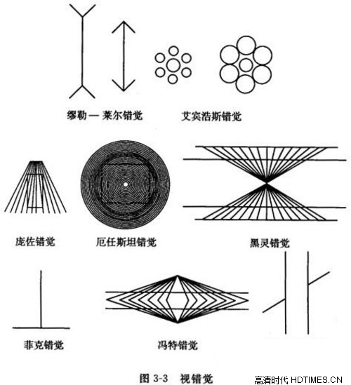 视感错觉