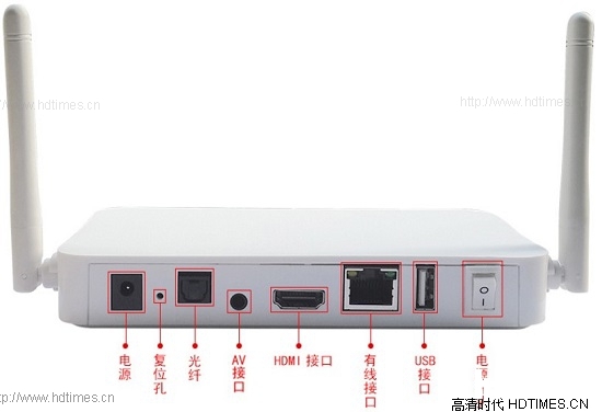 忆典S1高清机顶盒-接口