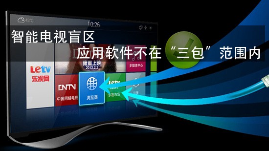 智能电视盲区 应用软件不在“三包”范围内