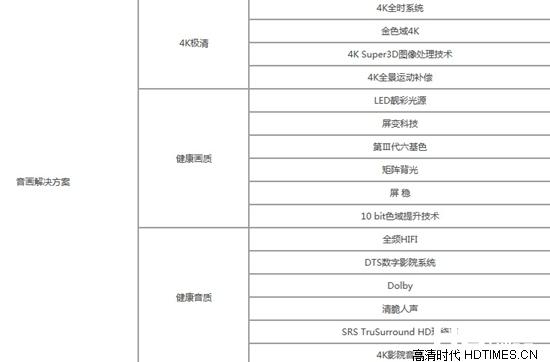 创维4K电视机怎么样 2014年创维4K电视哪款好