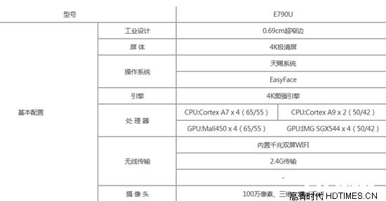 创维4K电视机怎么样 2014年创维4K电视哪款好