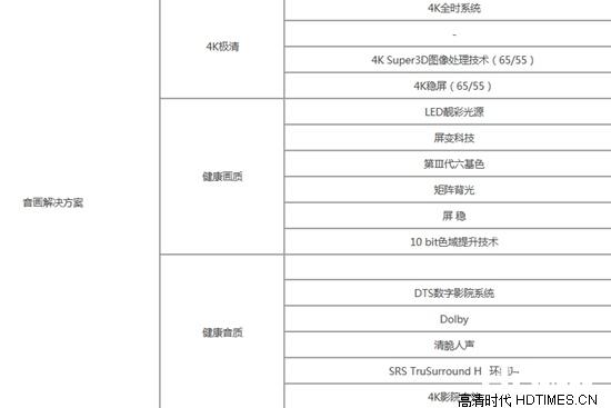 创维4K电视机怎么样 2014年创维4K电视哪款好