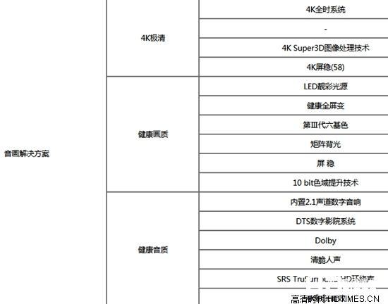 创维4K电视机怎么样 2014年创维4K电视哪款好