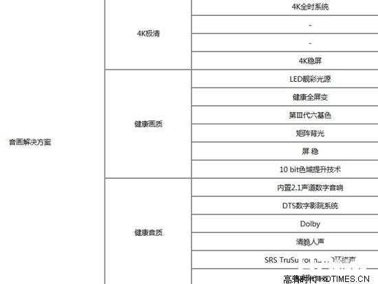 1创维4K电视机怎么样 2014年创维4K电视哪款好