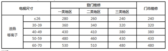 2014年海信电视官方维修价目表【大全】