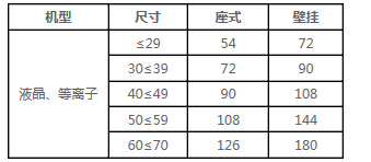 2014年海信电视官方维修价目表【大全】
