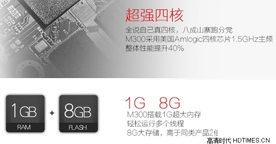 性价比堪比小米 创维M300四核盒子上市