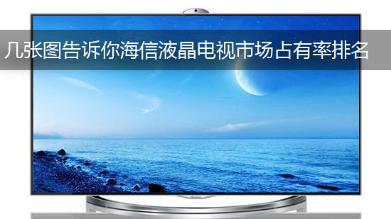 几张图告诉你海信液晶电视市场占有率排名