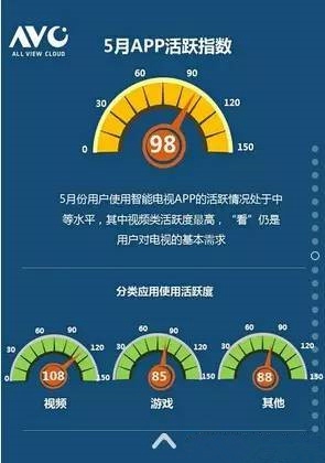奥维数据对比电视盒子牌照商内容 银河第一?
