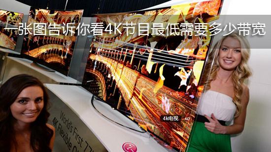 一张图告诉你看4K电视最低需要多少带宽