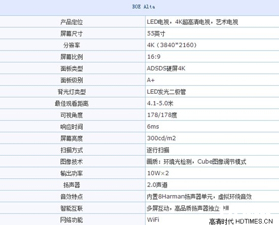 高端品质生活!BOE Alta电视售价19800元