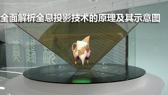 全面解析全息投影技术的原理及其示意图