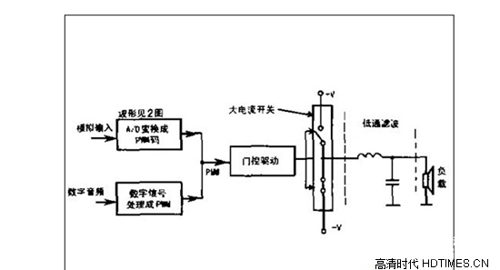 数字功放原理是什么？它有哪些优点