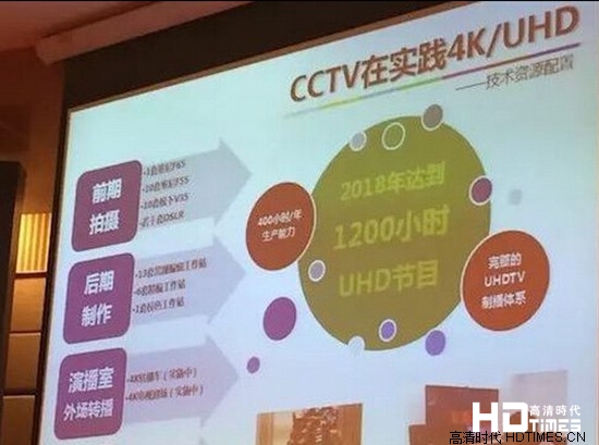 4K必成趋势！预计2025年4K频道将超1000个