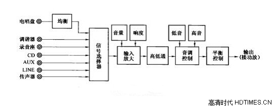后级功放是什么意思？它的作用是什么？