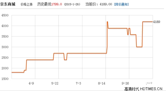 智歌ES50投影仪价格 主流电商平台最新报价