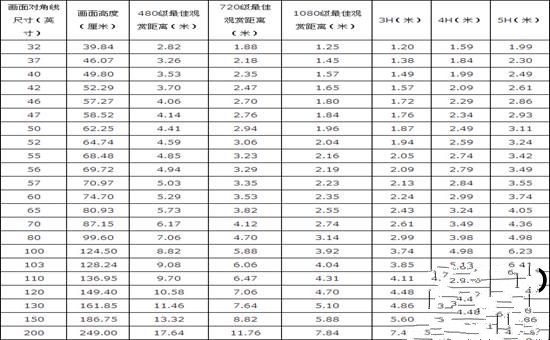 50寸液晶电视的观看距离以及选购[指南]