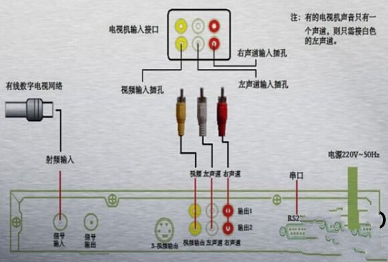 数字有线电视机顶盒安装详细[图文教程]