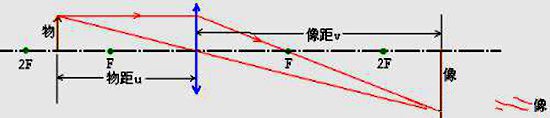 投影仪成像原理极其特点[附原理图分享]