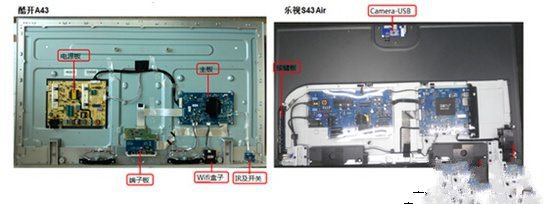 乐视超级电视S43怎么样? 对比酷开A43