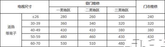 海信电视开机黑屏原因及解决方案 【汇总】