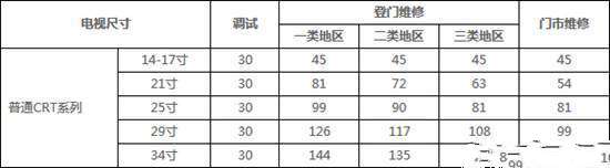 海信电视开机黑屏原因及解决方案 【汇总】