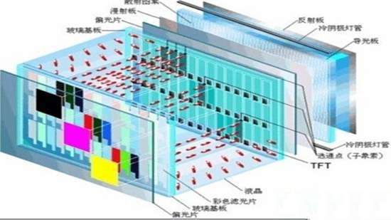 液晶电视面板工作原理