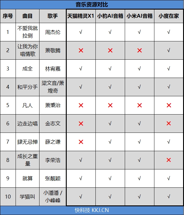 2018智能音箱大横评：最火4款全部到齐！