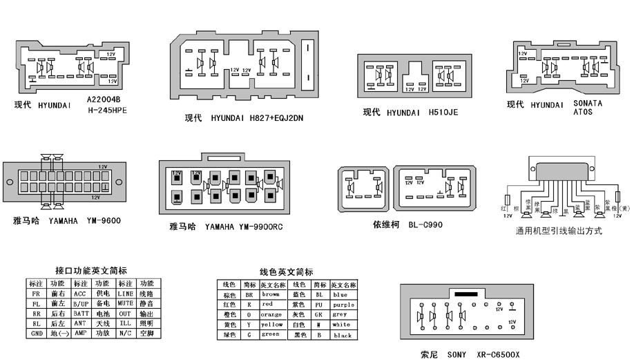 接线方法：