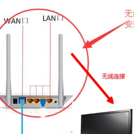 移动宽带怎么连接网络电视?