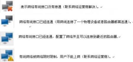 电视上显示50%接入网络故障怎么办