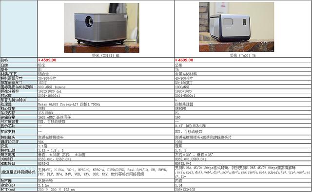坚果J6与极米H1对比评测：旗舰全面画质投影该选谁？