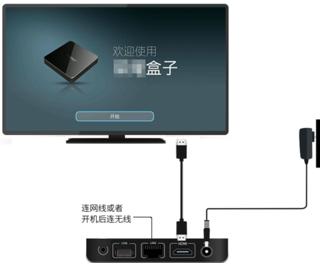 华为手机连接盒子投屏到电视?