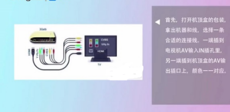 电视网络机顶盒怎么安装,具体步骤