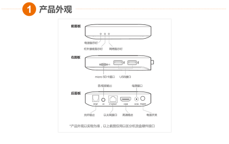 联通机顶盒怎么设置?具体步骤