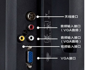 如何用电视机后面的按钮切换信号源?