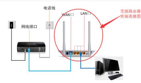 电视如何连接宽带?具体步骤