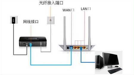 怎样让电视连接上网络?