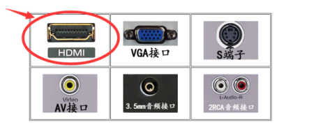 hdmi连接电脑和电视没有图像是什么原因?