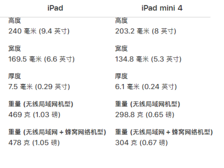 ipad和ipadmini有什么区别