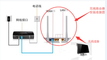 电视内置wifi要用机顶盒吗?