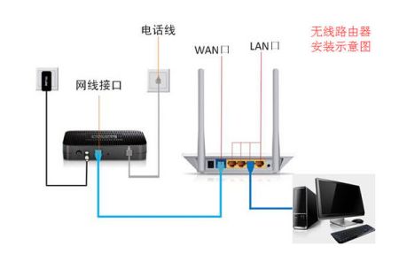 网络电视机如何看电视