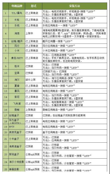 怎么投屏到电视上 需要什么软件