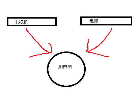 电脑无线连接智能电视