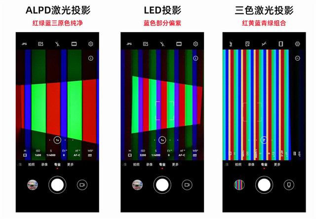 当贝X5画质通透的秘密，CLO色彩亮度实测100%